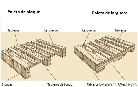 Fotos De Venta De Parihuelas En Chiclayo